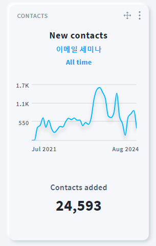 이메일 세미나 연락처 24,593건 화면
